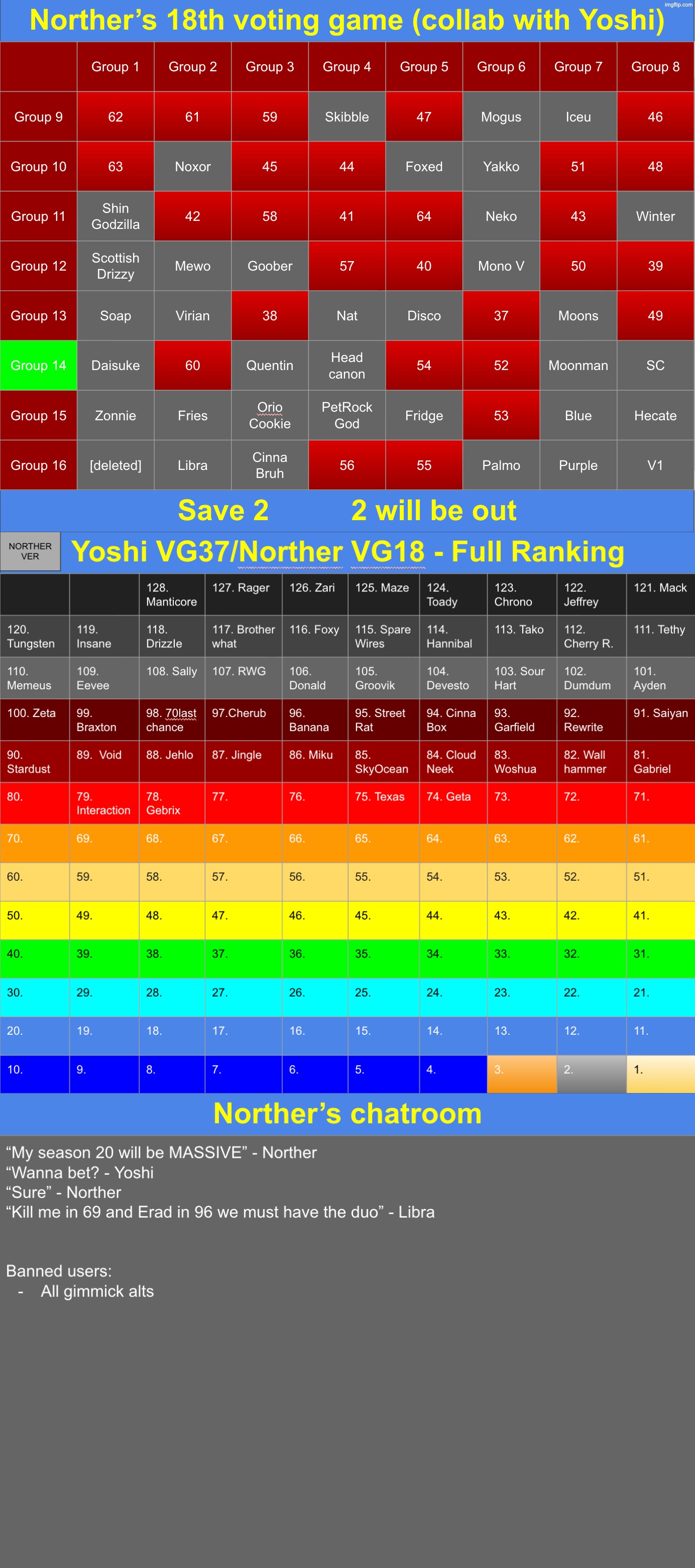 Save 2 | image tagged in voting game s18 | made w/ Imgflip meme maker