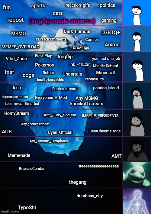 The Imgflip Stream Iceberg | Comics; Role_Play; n0_-f1Lt3r; Pokemon; Middle-School; fnaf; Minecraft; Roblox; Undertale; dogs; Imgflip-bossfights; rareinsults; Iceu; Furries-stream; Everyones_A_Mod; depression_much; Any MSMG knockoff stream; Anti_Furry_Society; Any gooner stream; JustaCheemsDoge; AUB; My_Custom_Templates; Memenade; treeeeeeeeeeeeeeeeee; BeanoidComics; thegang; dumbass_city; TypeShi | image tagged in imgflip,iceberg,streams,msmg,ms_memer_group | made w/ Imgflip meme maker
