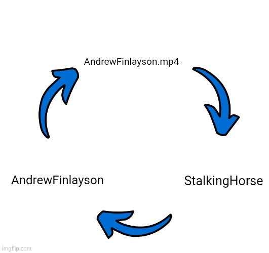 Three arrows vicious cycle | AndrewFinlayson.mp4 StalkingHorse AndrewFinlayson | image tagged in three arrows vicious cycle | made w/ Imgflip meme maker