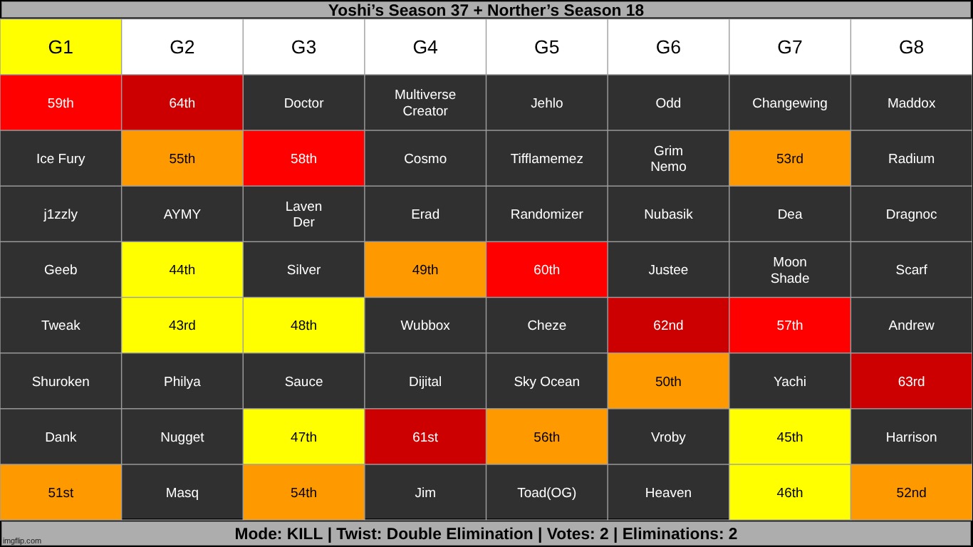 k2 | made w/ Imgflip meme maker