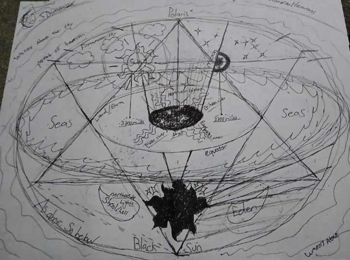 Flat earth lower dimension sketch Blank Meme Template