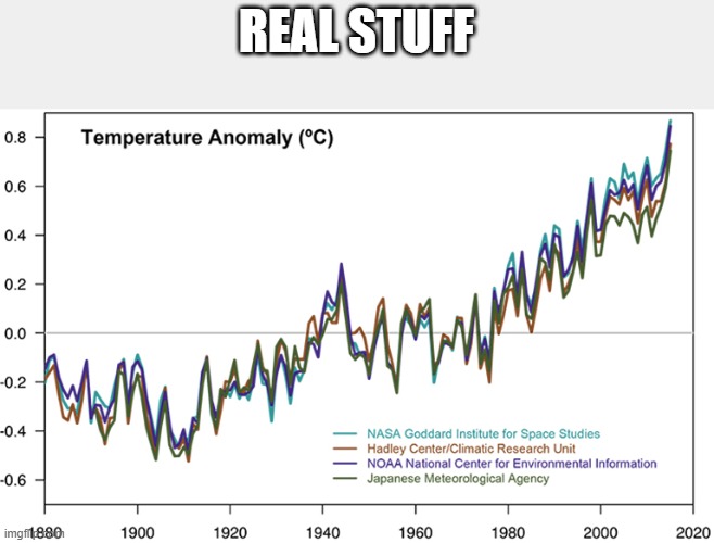 Used in comment | REAL STUFF | image tagged in relatable memes | made w/ Imgflip meme maker