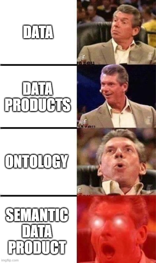 Semantic Data Products | DATA; DATA PRODUCTS; ONTOLOGY; SEMANTIC DATA PRODUCT | image tagged in vince mcmahon reaction w/glowing eyes | made w/ Imgflip meme maker