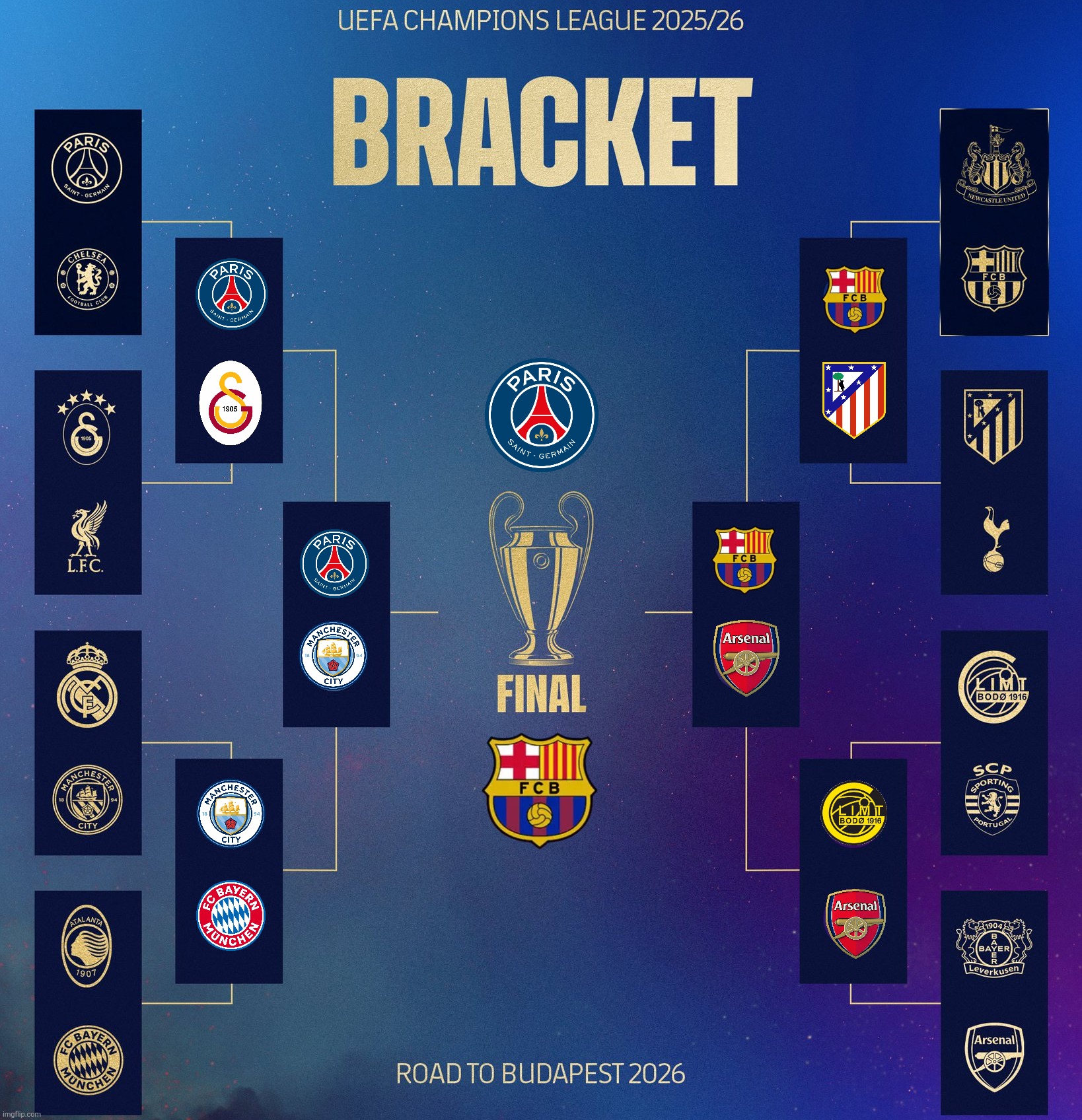 My Champions League Knockout Bracket Prediction 25/26 | image tagged in champions league,psg,barcelona,manchester city,arsenal,bayern munich | made w/ Imgflip meme maker
