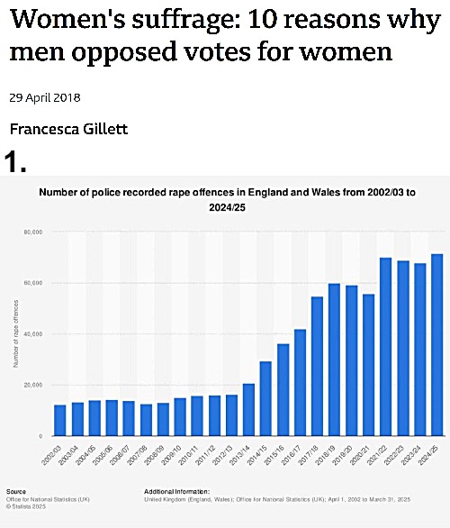 Nothing brings out my sexism like leftist women voting for their own destruction, while voting against use of pepper spray | 1. | image tagged in feminism,crime,uk,sarcasm,immigration | made w/ Imgflip meme maker