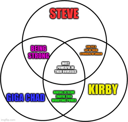 True story | STEVE; CAN FIT A LOT IN THEIR STOMACH/IN SMASH; BEING STRONG; MOST POWERFUL IN THEIR UNIVERSES; GIGA CHAD; KIRBY; HAVING EXTREME (MAYBE EVEN WORRYING) POWER | image tagged in venn diagram | made w/ Imgflip meme maker