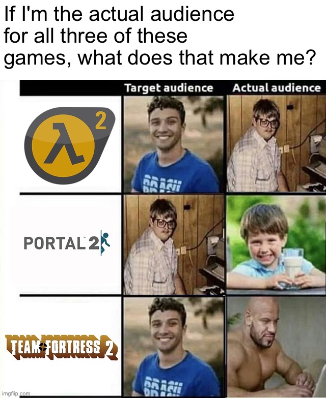 If I'm the actual audience for all three of these games, what does that make me? | made w/ Imgflip meme maker