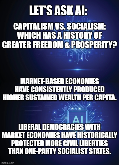 Why pick a proven loser? | LET'S ASK AI:; CAPITALISM VS. SOCIALISM:
WHICH HAS A HISTORY OF
GREATER FREEDOM & PROSPERITY? MARKET-BASED ECONOMIES HAVE CONSISTENTLY PRODUCED HIGHER SUSTAINED WEALTH PER CAPITA. LIBERAL DEMOCRACIES WITH MARKET ECONOMIES HAVE HISTORICALLY PROTECTED MORE CIVIL LIBERTIES THAN ONE-PARTY SOCIALIST STATES. | image tagged in socialism,capitalism | made w/ Imgflip meme maker