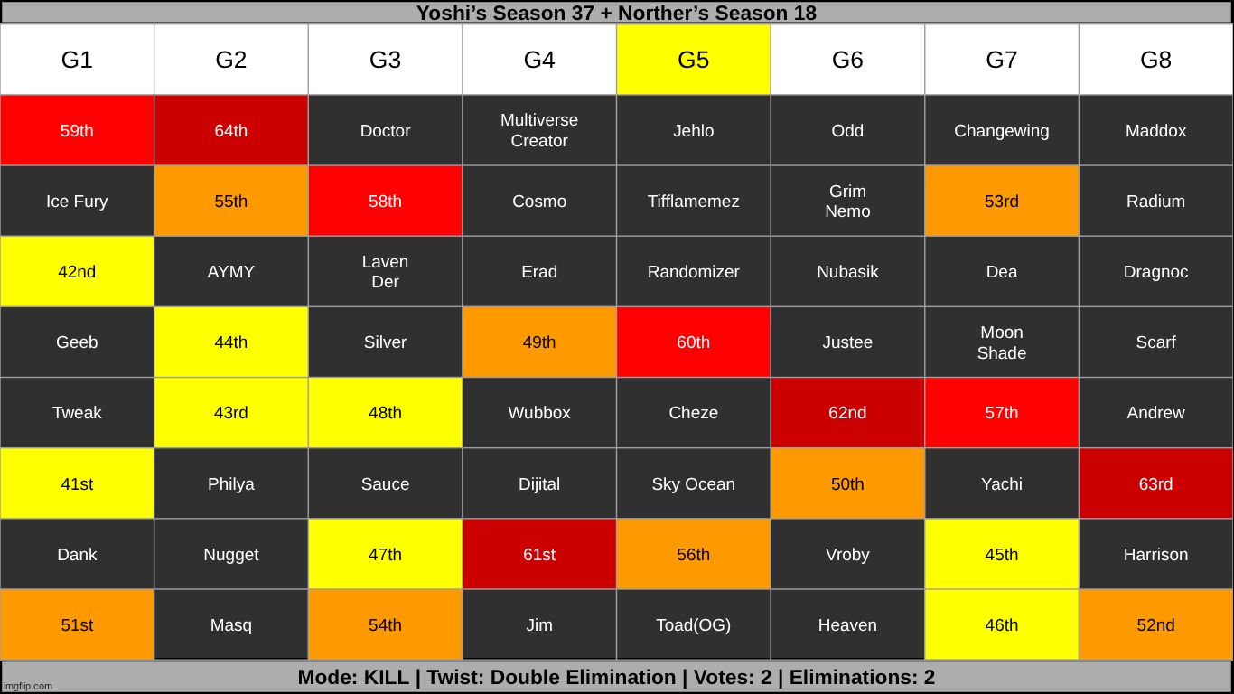 k2 | made w/ Imgflip meme maker