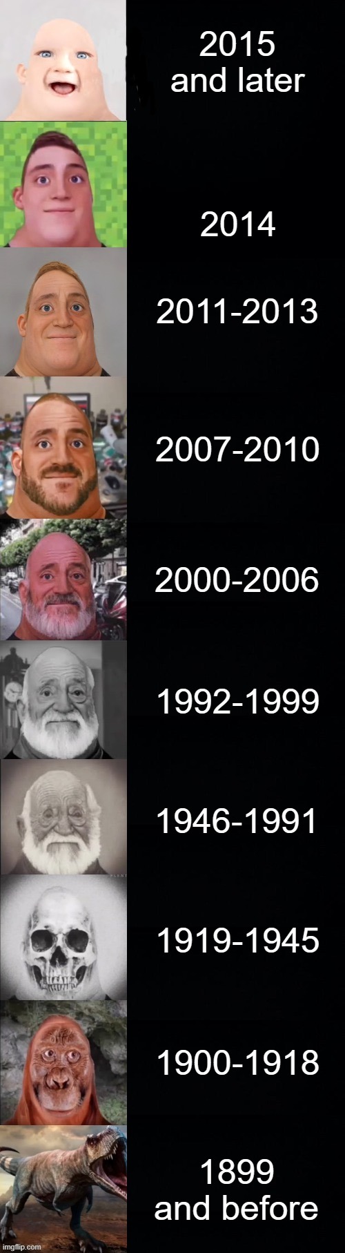 How I view birthyears (I'm born 2013 btw) | 2015 and later; 2014; 2011-2013; 2007-2010; 2000-2006; 1992-1999; 1946-1991; 1919-1945; 1900-1918; 1899 and before | image tagged in mr incredible becoming old | made w/ Imgflip meme maker