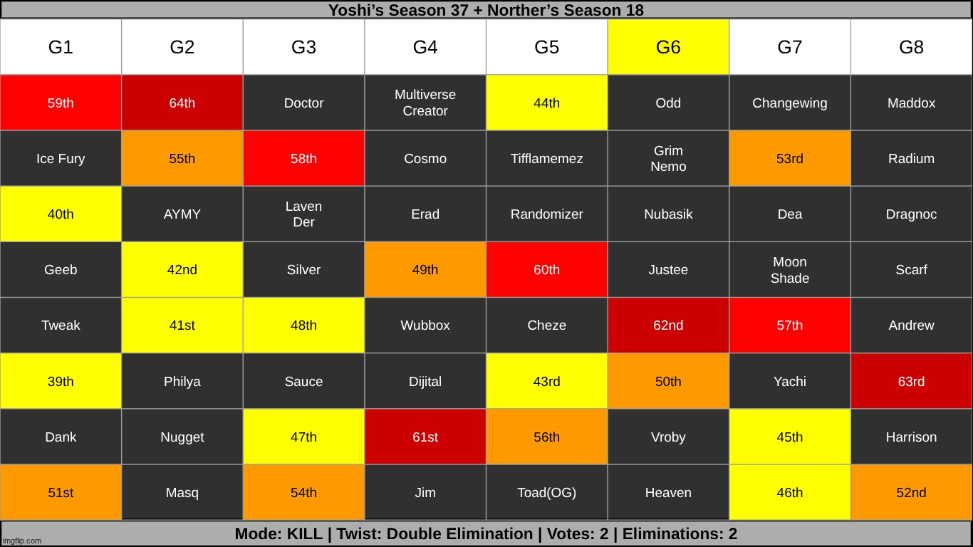 for some reason this is getting harder to manage. k2. | made w/ Imgflip meme maker