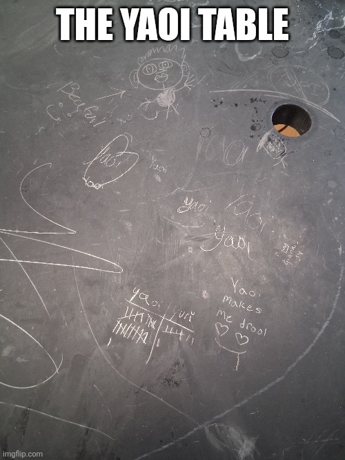 THE YAOI TABLE | made w/ Imgflip meme maker
