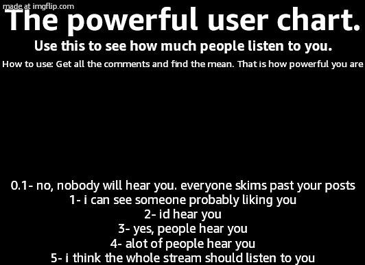 The powerful user chart | image tagged in the powerful user chart | made w/ Imgflip meme maker
