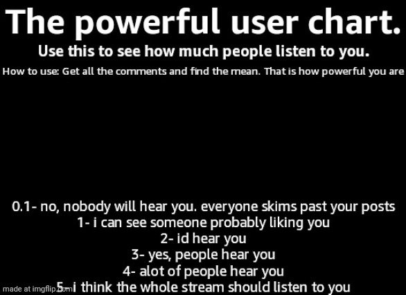 The powerful user chart | image tagged in the powerful user chart | made w/ Imgflip meme maker