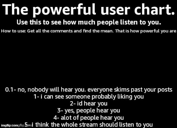 this MIGHT be the corniest number chart of all time </3 | image tagged in powerful user chart | made w/ Imgflip meme maker