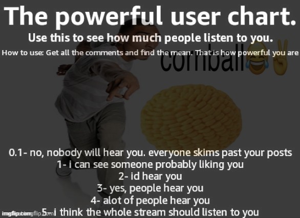 Anyone that genuinely posts tst deserves a 0 | made w/ Imgflip meme maker