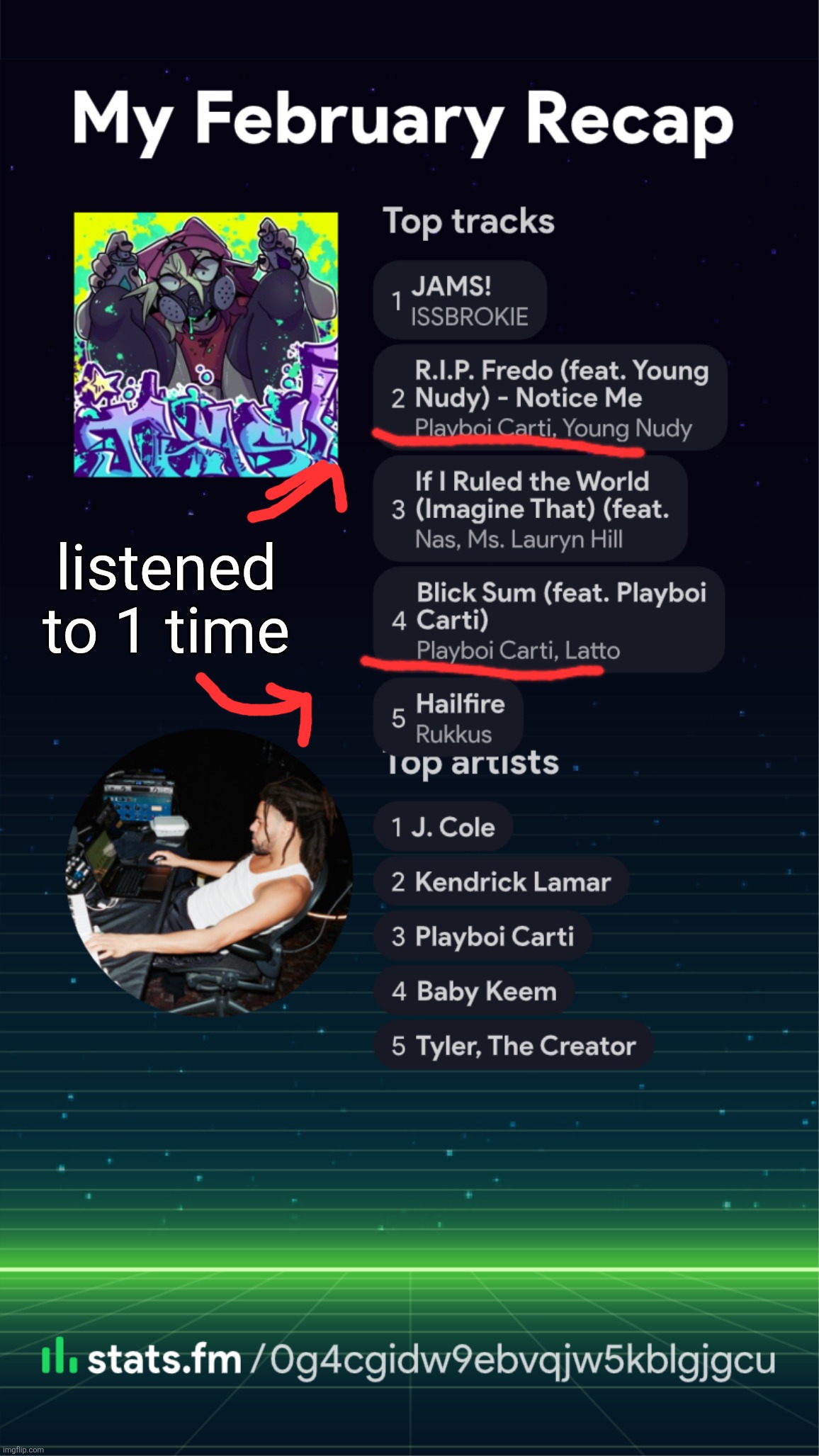 february wrapped | listened to 1 time | made w/ Imgflip meme maker