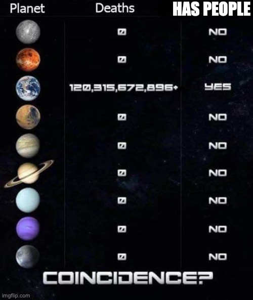 has people | HAS PEOPLE | image tagged in planet death count meme | made w/ Imgflip meme maker