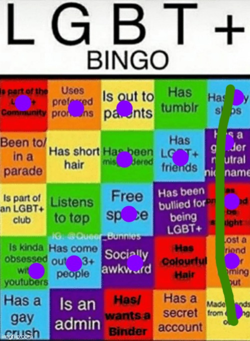 Bingo | image tagged in lgbtq bingo | made w/ Imgflip meme maker