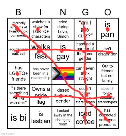 Mmm yes, non hetero bingo | image tagged in mmm yes non hetero bingo | made w/ Imgflip meme maker