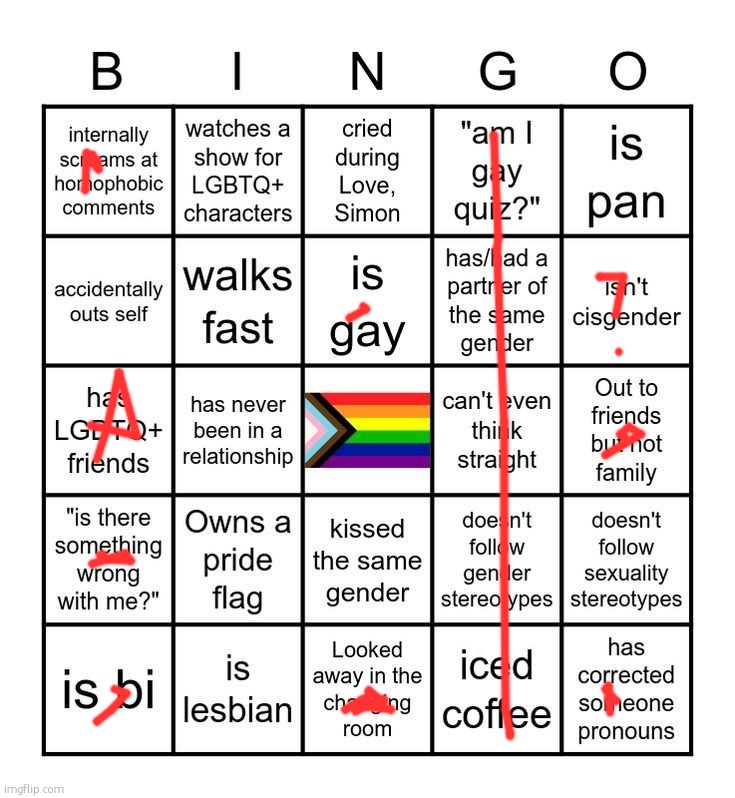ez ggs | image tagged in mmm yes non hetero bingo | made w/ Imgflip meme maker