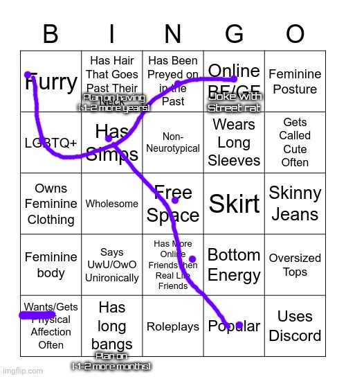 What even is this | Joke with Street rat; Plan on having
[~1-2 more years]; Plan on
[~1-2 more months] | image tagged in femboy bingo | made w/ Imgflip meme maker