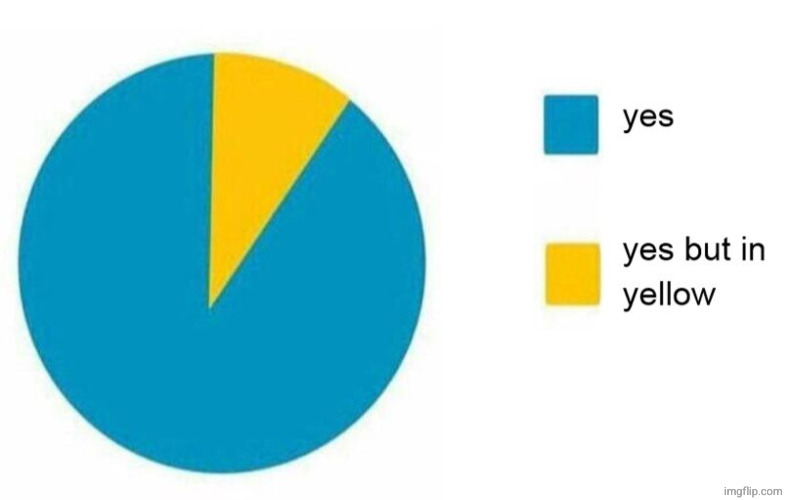 Is This Peak | image tagged in is this peak | made w/ Imgflip meme maker