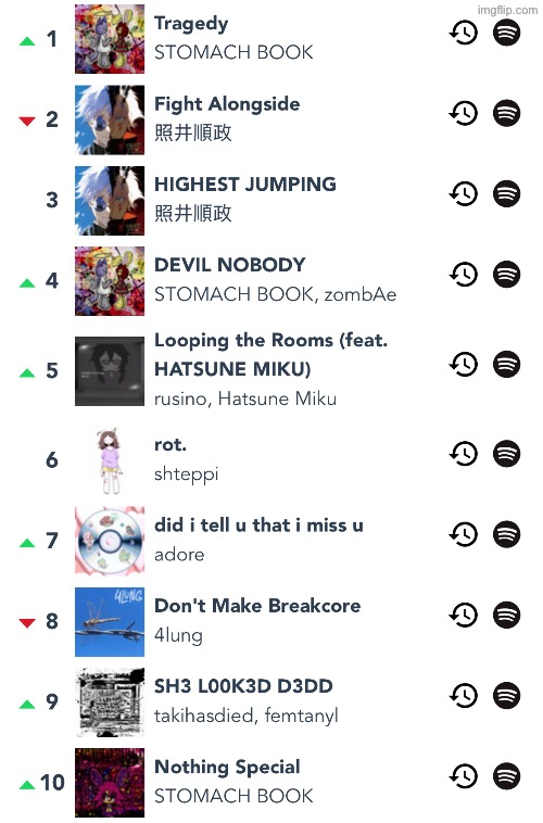 Top tracks for the last 4 weeks | made w/ Imgflip meme maker