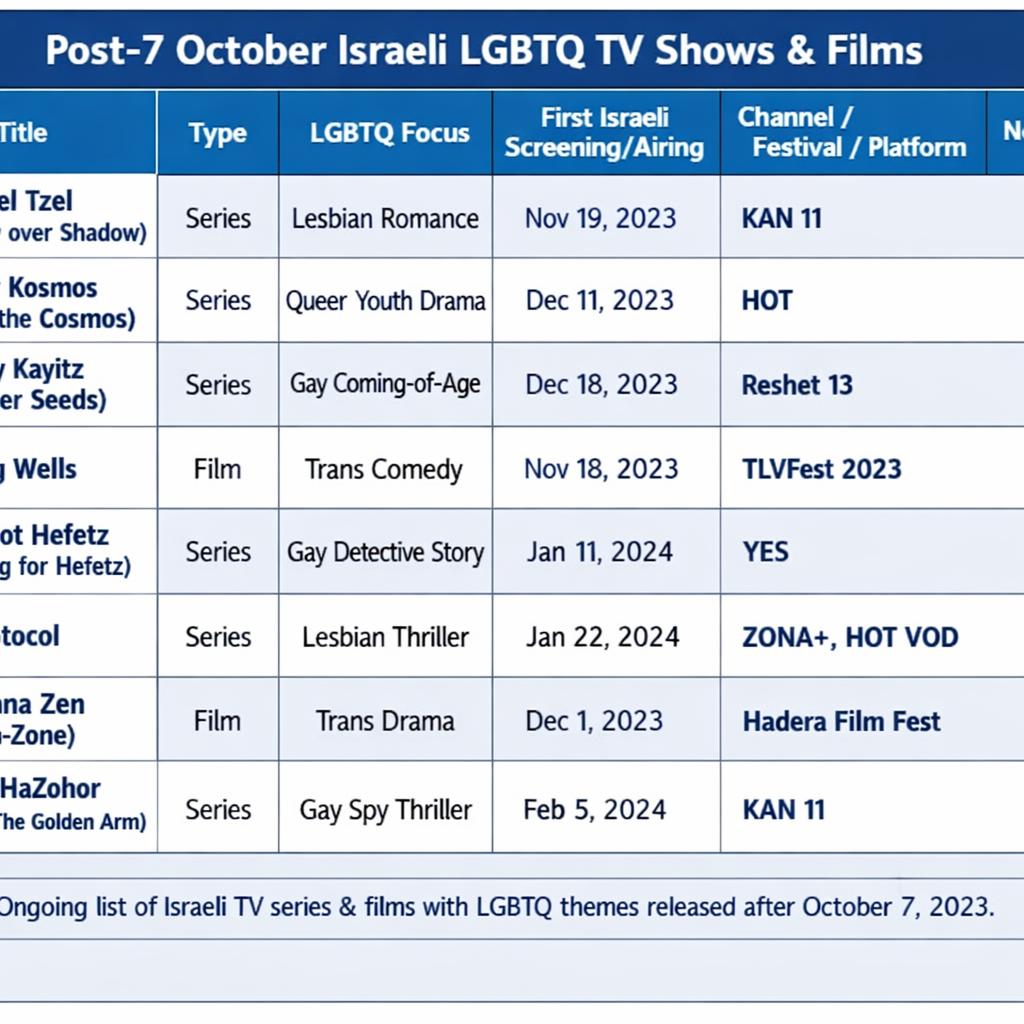 What’s missing / limits: --There is no single public database th Blank Meme Template