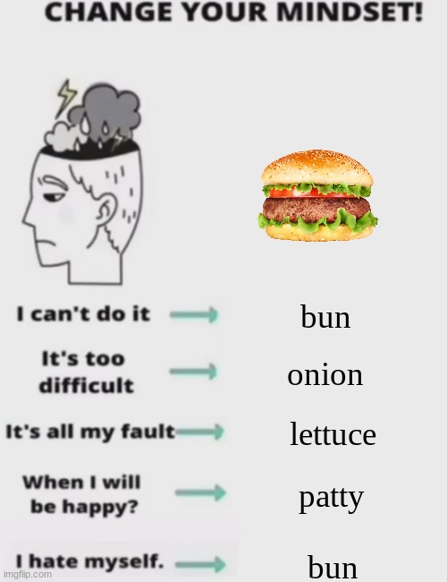 CHANGE YOUR MINDSET! | bun; onion; lettuce; patty; bun | image tagged in change your mindset | made w/ Imgflip meme maker