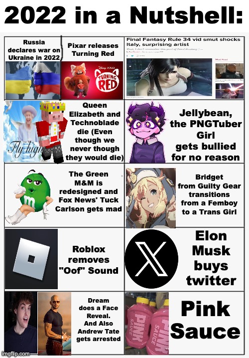 2022 (Aka. The Soylent Green Year) | 2022 in a Nutshell:; Russia declares war on Ukraine in 2022; Pixar releases Turning Red; Queen Elizabeth and Technoblade die (Even though we never though they would die); Jellybean, the PNGTuber Girl gets bullied for no reason; The Green M&M is redesigned and Fox News' Tuck Carlson gets mad; Bridget from Guilty Gear transitions from a Femboy to a Trans Girl; Elon Musk buys twitter; Roblox removes "Oof" Sound; Dream does a Face Reveal. And Also Andrew Tate gets arrested; Pink Sauce | image tagged in dream,jellybean,technoblade,queen elizabeth,elon musk buying twitter | made w/ Imgflip meme maker