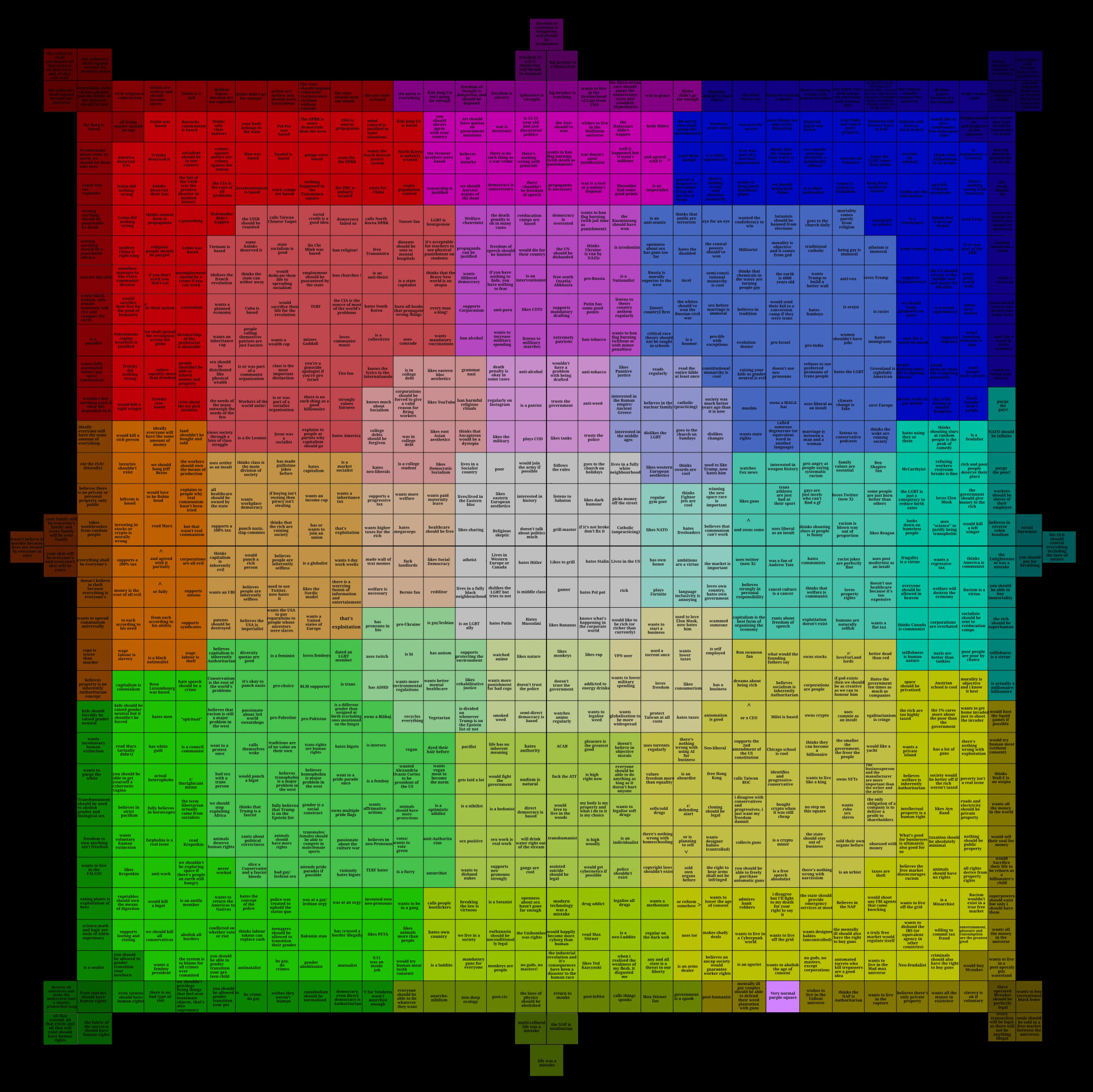 massive political compass bingo Blank Meme Template