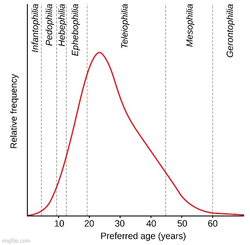 Interesting | made w/ Imgflip meme maker
