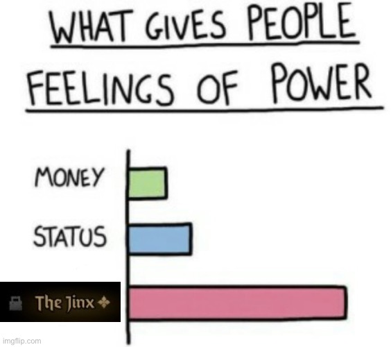 What Gives People Feelings of Power | image tagged in what gives people feelings of power | made w/ Imgflip meme maker