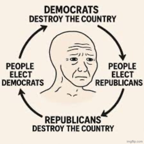 image tagged in republican,democrat,vicious cycle,election | made w/ Imgflip meme maker
