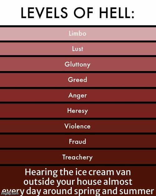 Where I live, this happens almost every day, but only during spring and summer | Hearing the ice cream van outside your house almost every day around spring and summer | image tagged in levels of hell,ice cream truck,ice cream,summer,annoying | made w/ Imgflip meme maker