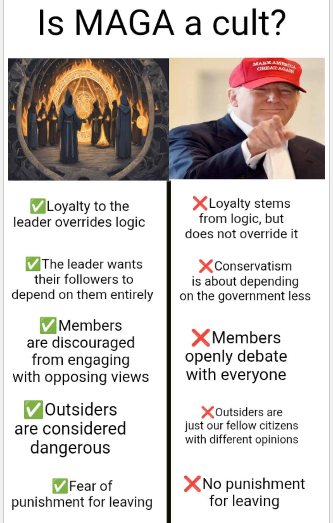 High Quality Is MAGA a cult Blank Meme Template