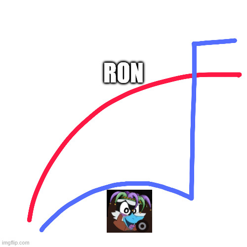 Biden Vote Count Spike | RON | image tagged in biden vote count spike | made w/ Imgflip meme maker