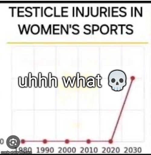 Women prostate cancer graph | uhhh what 💀 | image tagged in women prostate cancer graph | made w/ Imgflip meme maker