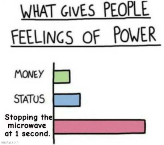 Feeling Power | image tagged in repost | made w/ Imgflip meme maker