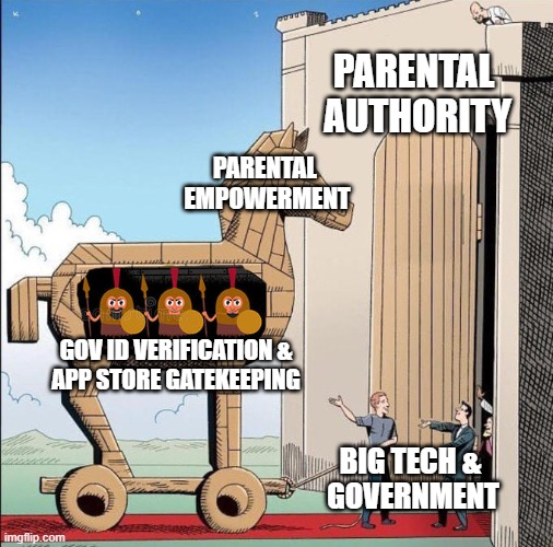 App Store laws "empowering" parents | PARENTAL 
AUTHORITY; PARENTAL 
EMPOWERMENT; GOV ID VERIFICATION &
APP STORE GATEKEEPING; BIG TECH & 
GOVERNMENT | image tagged in trojan horse | made w/ Imgflip meme maker