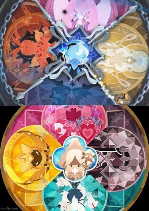 10 people choose one part (preferably by cookie name), after a while I will make a shared temp for all 10 people | made w/ Imgflip meme maker