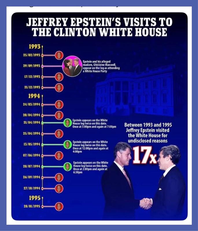 Epstein White House visits Blank Meme Template