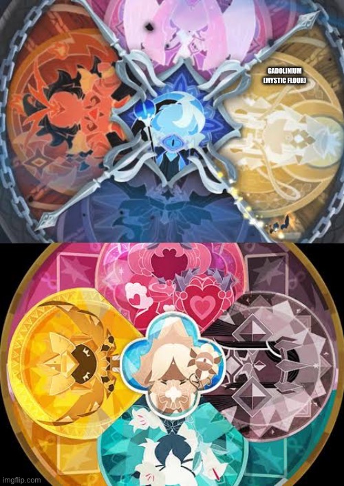 Anyone else wanna be on this shared temp? (Tell me where you wanna be placed) | GADOLINIUM (MYSTIC FLOUR) | made w/ Imgflip meme maker