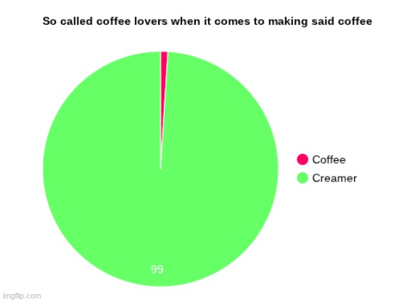 so called | image tagged in coffee,coffee addict,slander | made w/ Imgflip meme maker