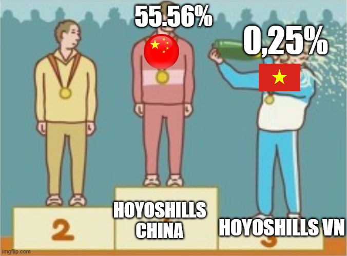 Bronze | 55.56%; 0,25%; HOYOSHILLS CHINA; HOYOSHILLS VN | image tagged in bronze | made w/ Imgflip meme maker