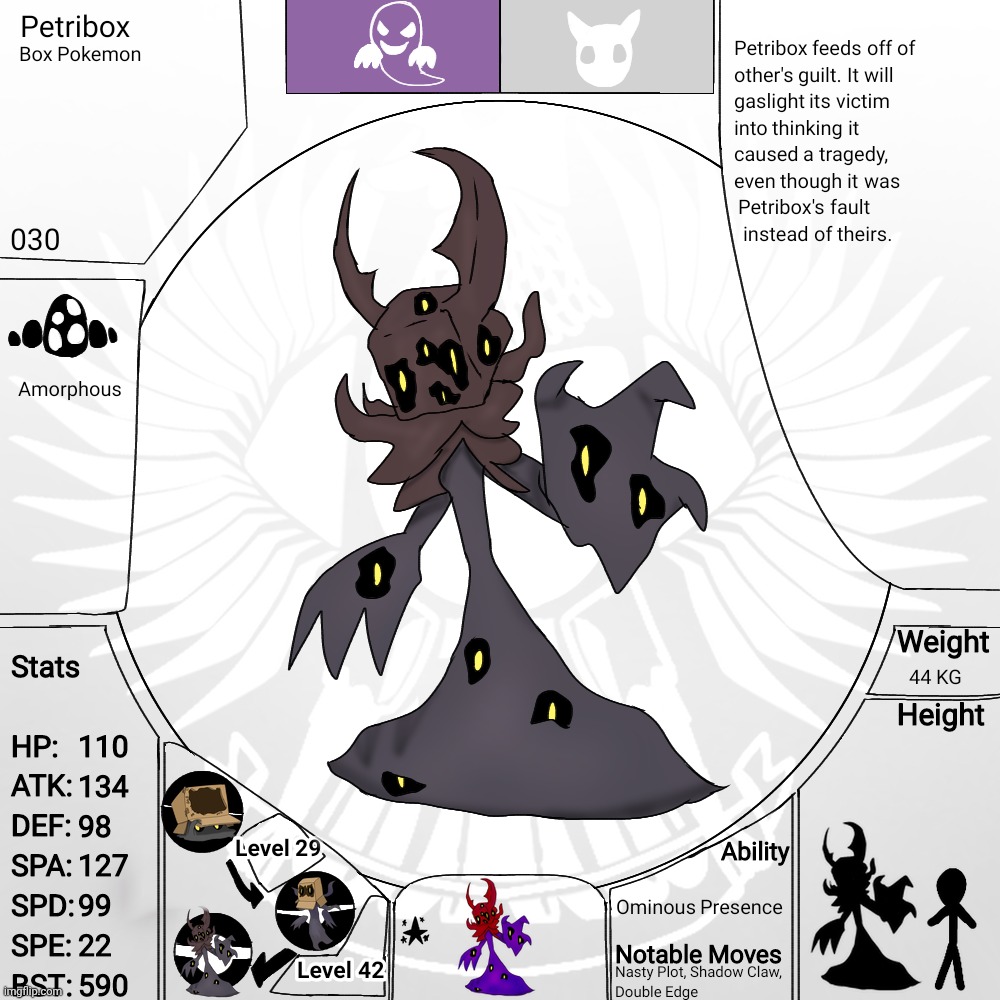 030 - Petribox | made w/ Imgflip meme maker