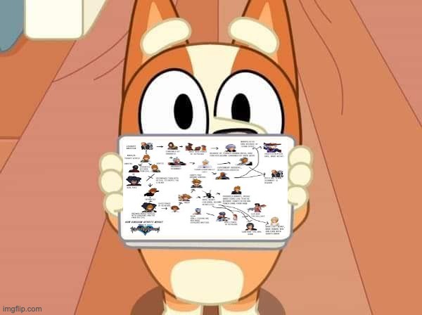 kingdom heartz | image tagged in bluey bingo sign | made w/ Imgflip meme maker