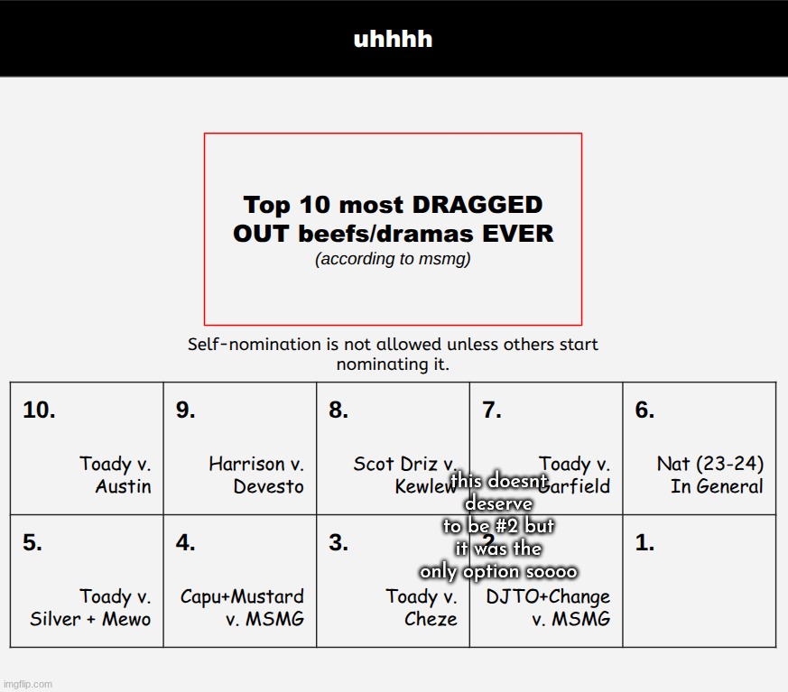 decide most DRAGGED OUT drama ever | this doesnt deserve to be #2 but it was the only option soooo | made w/ Imgflip meme maker