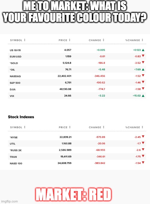 Stock market today | ME TO MARKET: WHAT IS YOUR FAVOURITE COLOUR TODAY? MARKET: RED | image tagged in invest,stock market,investing | made w/ Imgflip meme maker